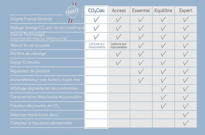 CO2 CALC - ECOBULLES PRIX NOUVEAU