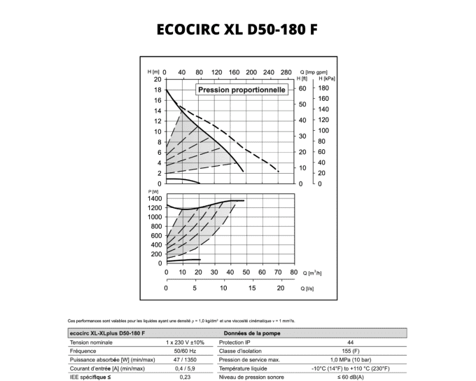 ecocirc