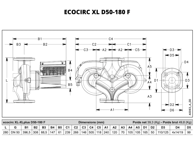 ecocirc