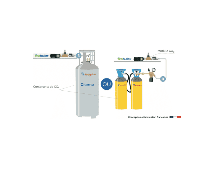 Option kit ÉCOBULLES jumelage bouteilles CO2