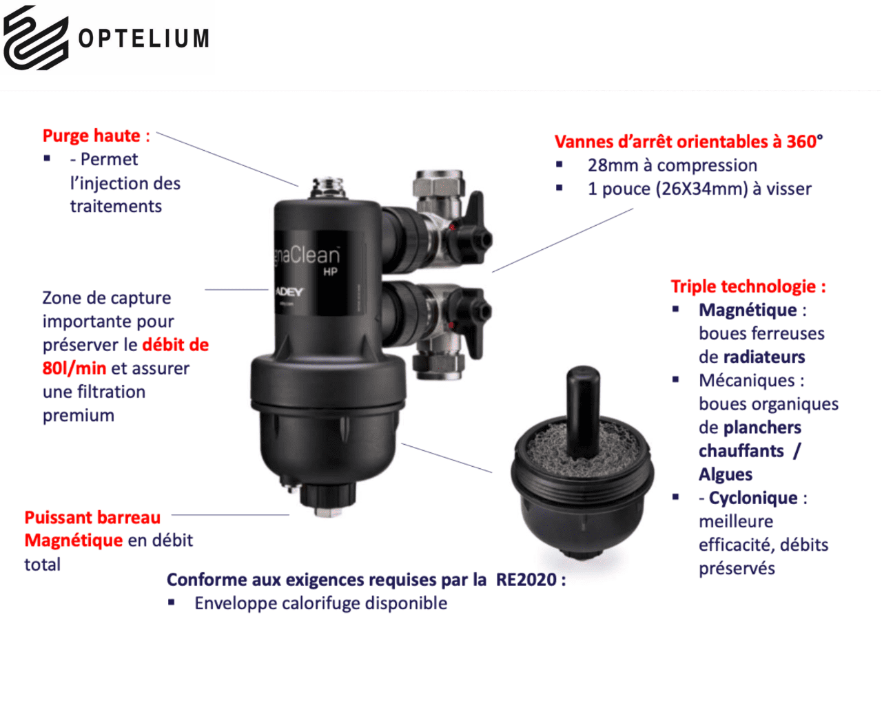 Filtre cyclonique et magnétique pour réseau de chauffage