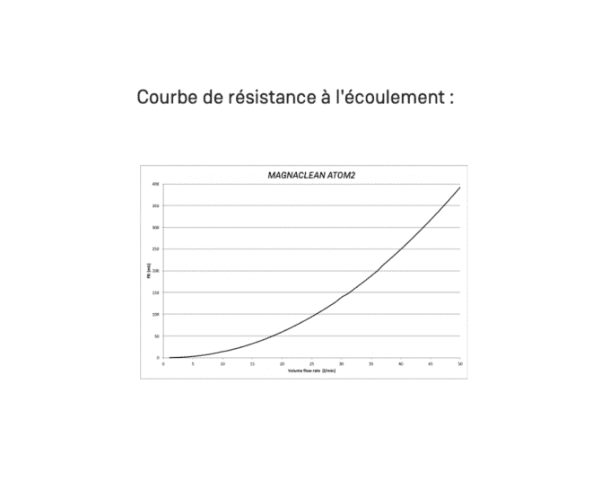 optelium adey atom 2 courbe de résistance