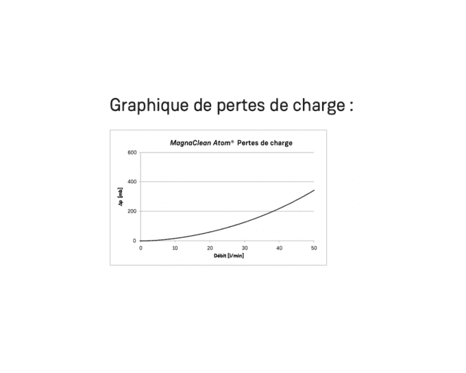 opteliup Adey atome perte de charge