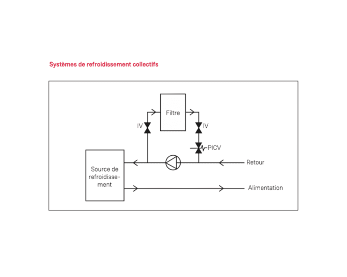 optelium adey magnaclean cmx nano filter schéma 