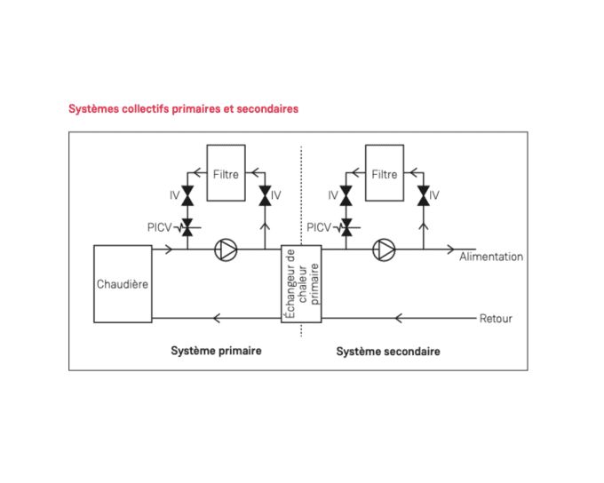 optelium adey magnaclean cmx nano filter schéma