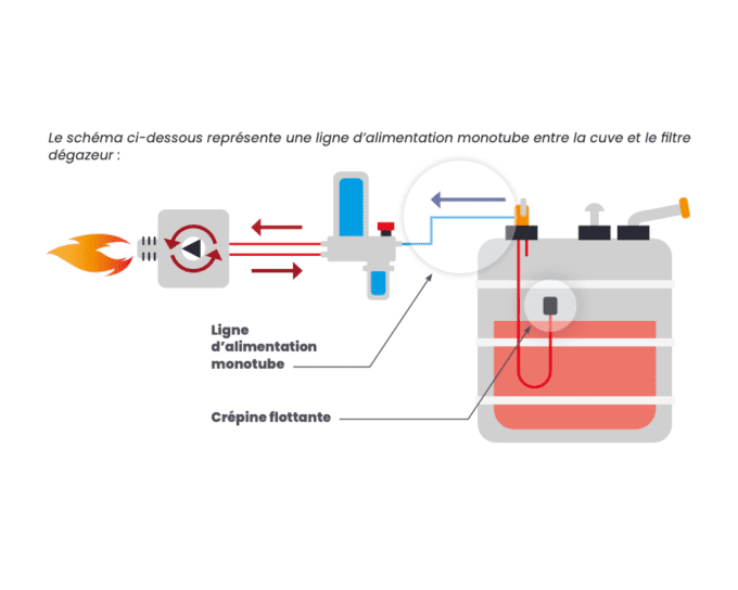 optelium schéma d'alimentation bruleur biofioul F30 cuendo