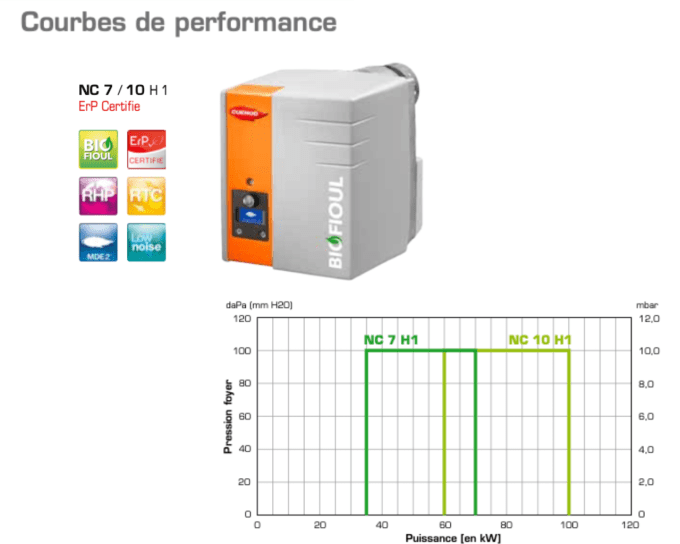 optelium performance bruleur biofioul F30 cuenod