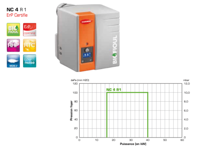 optelium courbe de performance bruleur biofioul F30 cuendo