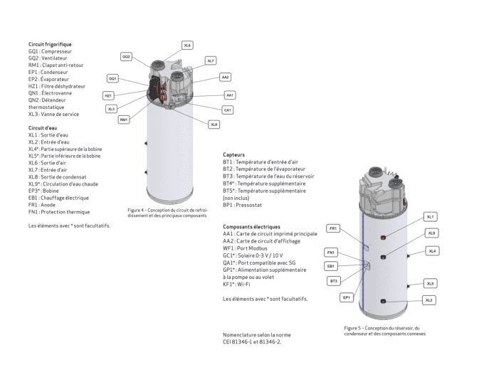 optelium nibe Ce thermodynamique schéma