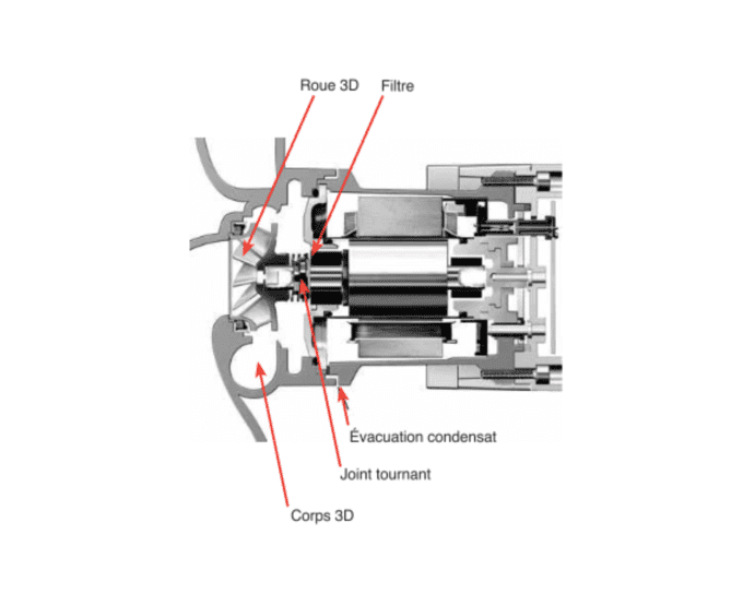 optelium salmson Sirius schéma