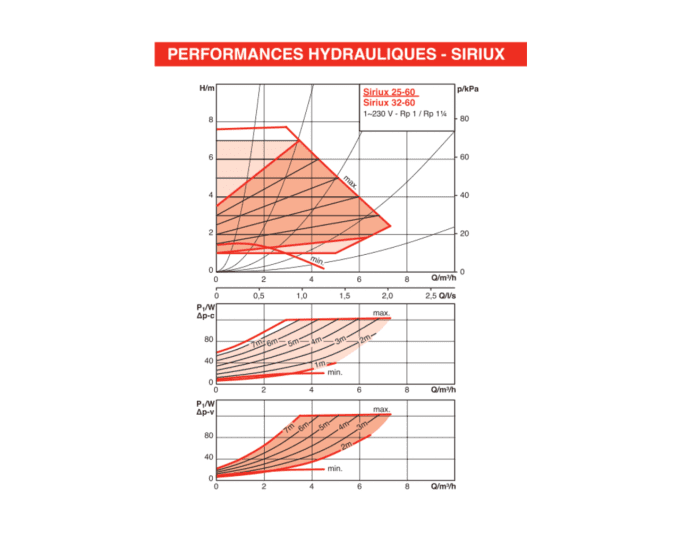 optelium salmson siriux performances