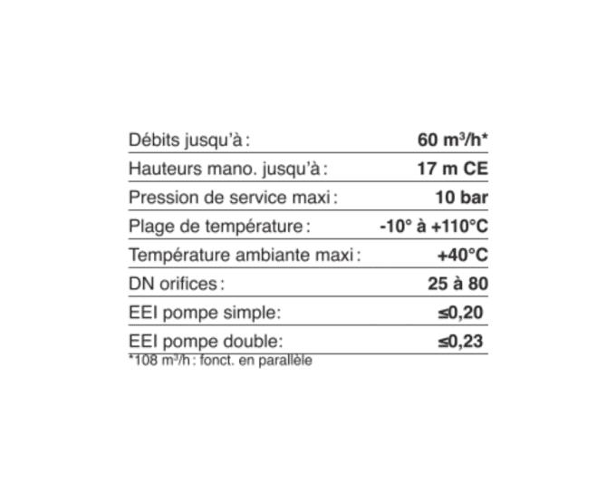 optelium Salmson siriux plage d'utilisation