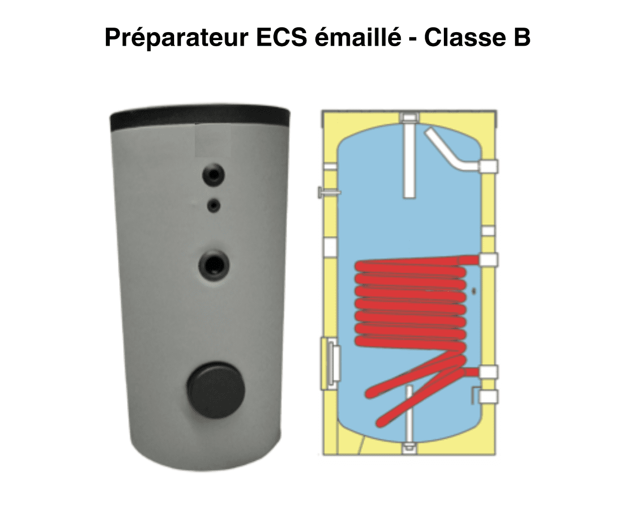 PREPARATEUR ECS