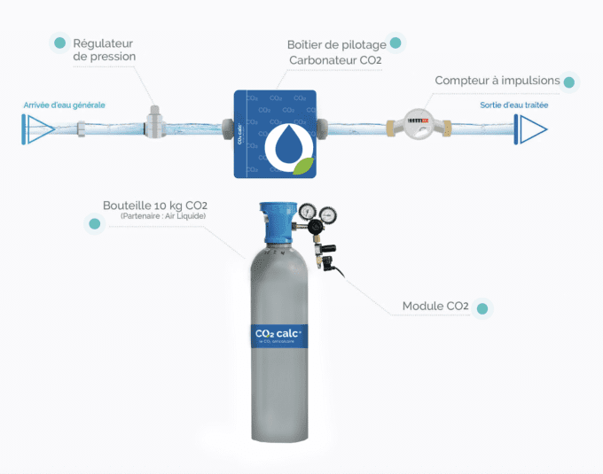 CO2 CALC - ECOBULLES PRIX NOUVEAU