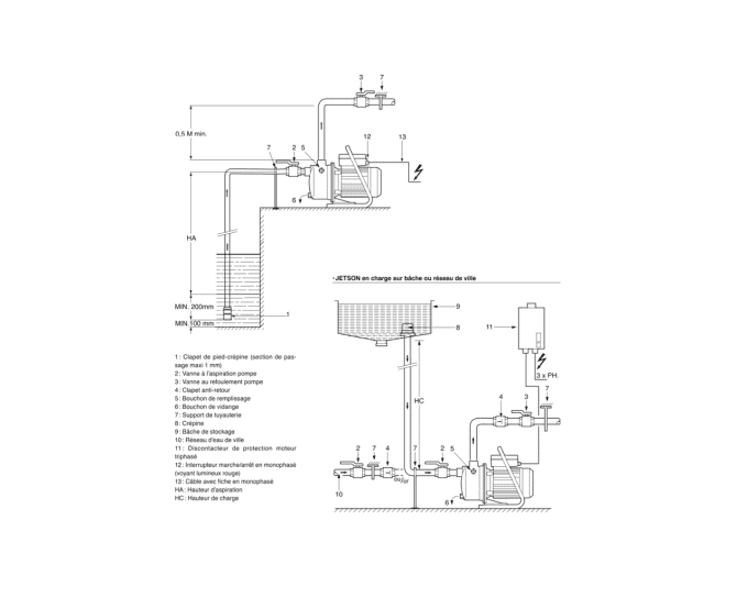 Pompe amorçante inox Salmson Jetson-3-T (triphasé)