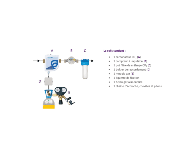 Optelium écobulles access schéma